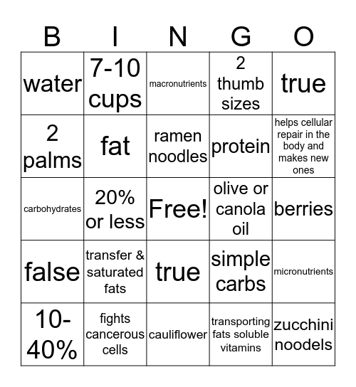 Healthy Eating  Bingo Card