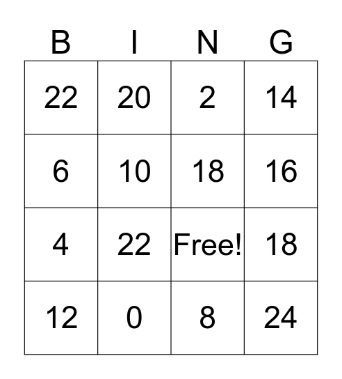 Multiplication Bingo- 2s Bingo Card