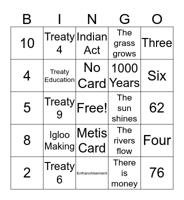 Test Your Treaty Knowledge Bingo Card