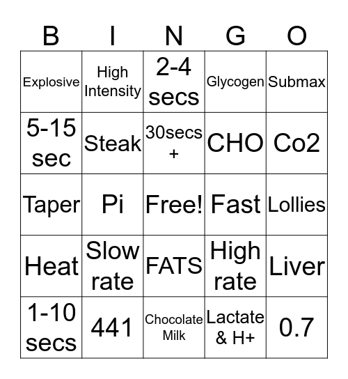 Energy Systems and Food Fuels Bingo Card