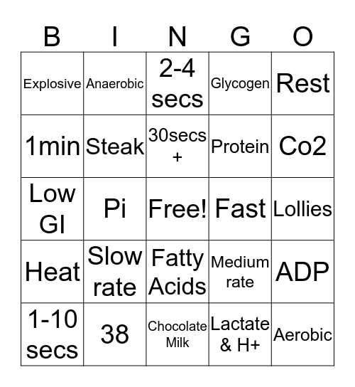 Energy Systems and Food Fuels Bingo Card