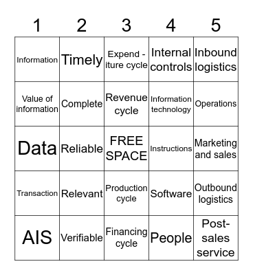 BINGO!                    AIS: Chapter 1 Bingo Card