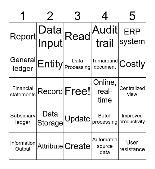 BINGO! AIS: Chapter 2 Bingo Card