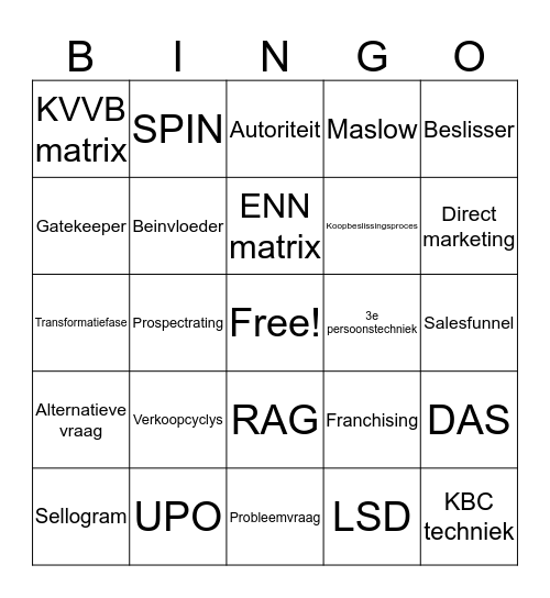 Salestheorie Bingo Card