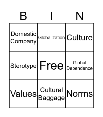 International Business  Bingo Card