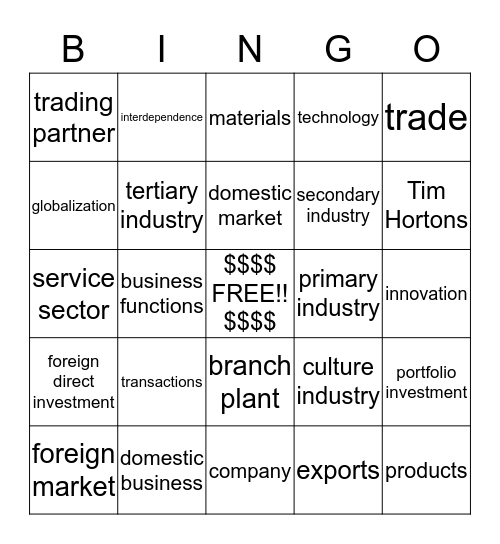 International Business BINGO Card