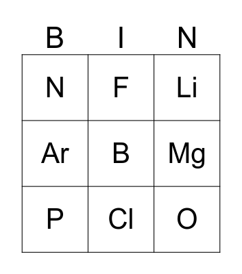 Periodic Table Top 20 - Symbols Bingo Card