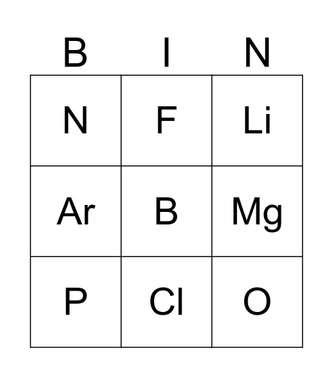 Periodic Table Top 20 - Symbols Bingo Card