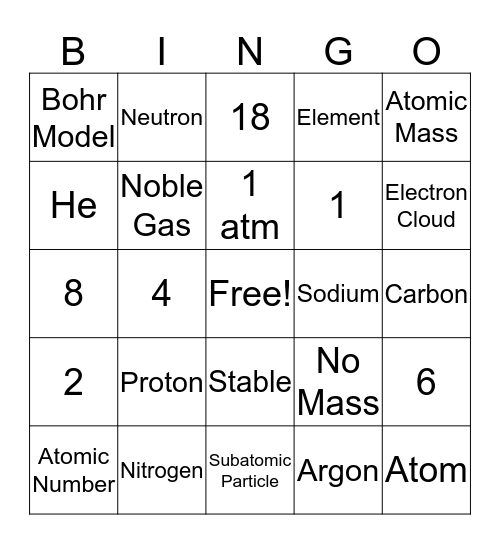 <3 Atomic Structure Bingo <3 Bingo Card
