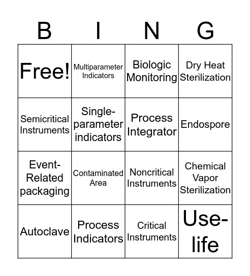 Chapter 21 Bingo Card