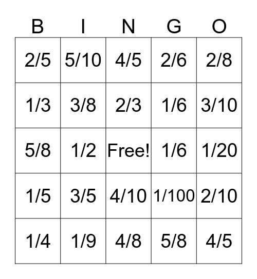 procenten breuken Bingo Card