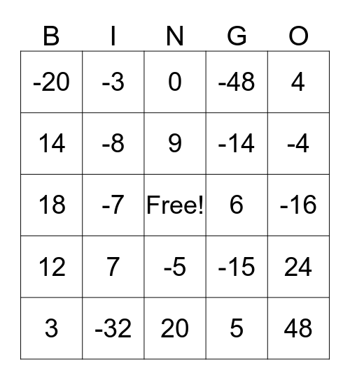 Negatieve getallen bingo Card