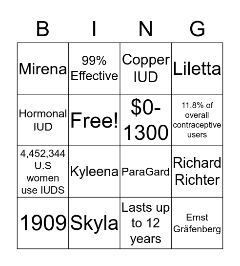 IUD BINGO Card