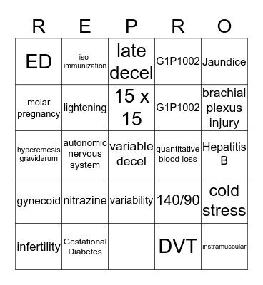 Reproduction Bingo Card