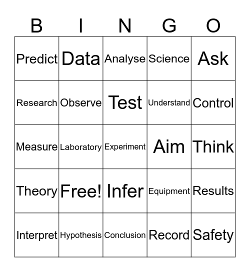The Good Scientist Bingo Card