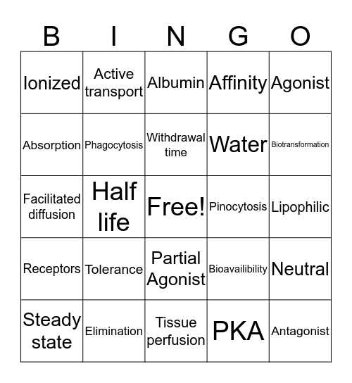 Pharmacodynamics Bingo Card