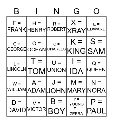 PHONETIC ALPHABET Bingo Card
