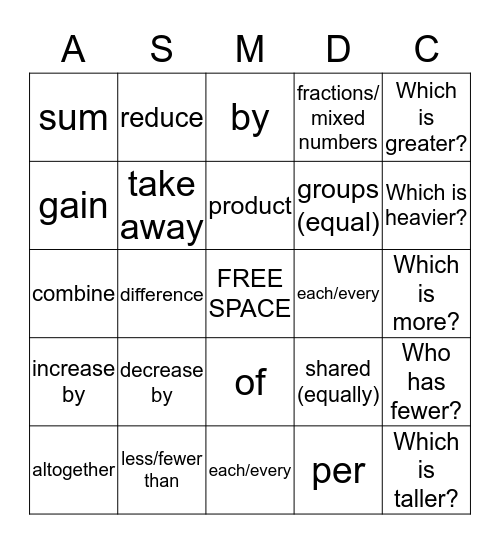 Math Key Words Bingo Card