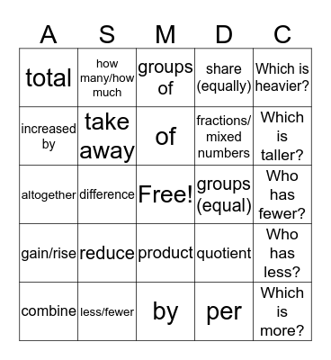 Math Key Words Bingo Card