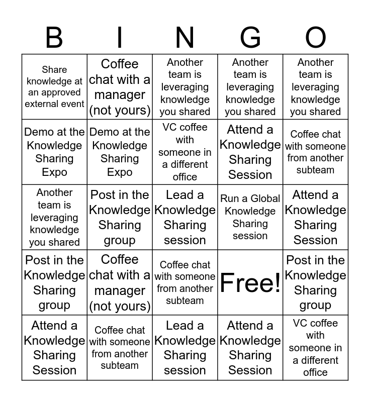 Prod Ops Knowledge Sharing Bingo Card