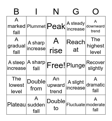 Describing Positions, Movements, Increases, and Falls Bingo Card