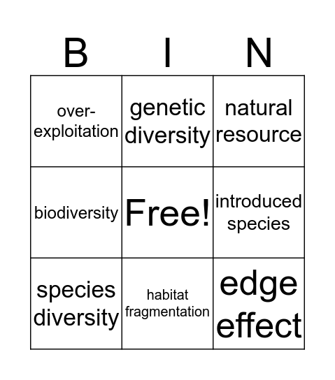 Threats to Biodiversity Bingo Card