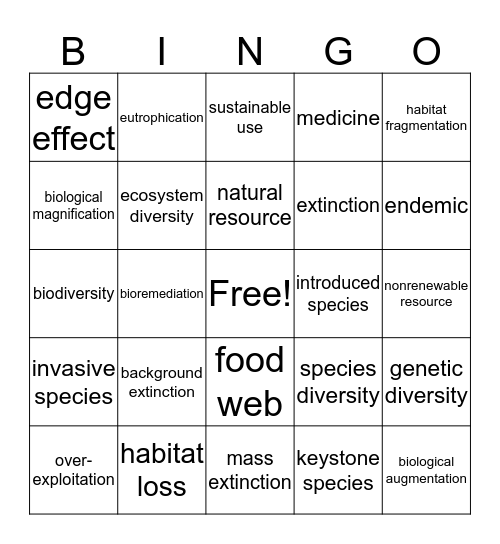 Threats to Biodiversity Bingo Card