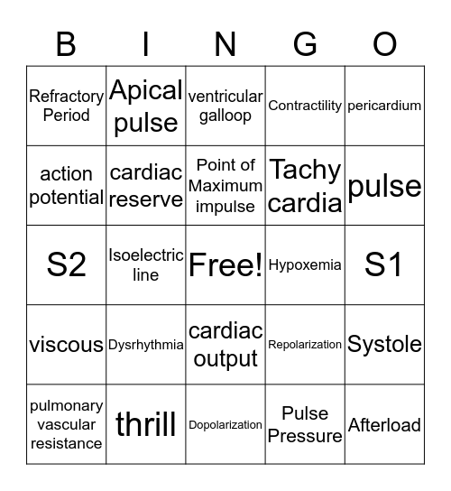 Perfusion Review Bingo Card