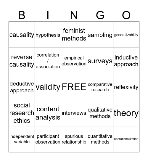 Social Research Methods Bingo Card