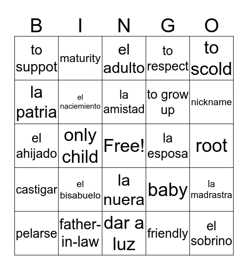 Unidad #1 La Identidad/Familia/Comunidades Bingo Card
