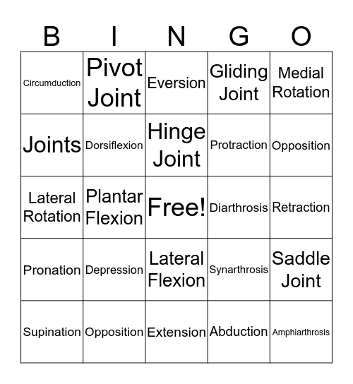 Anatomy Bingo: Special Movements Bingo Card