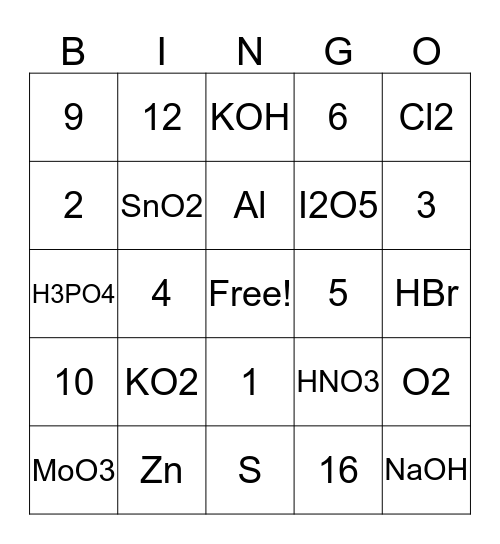 Limiting Reactant Bingo Card