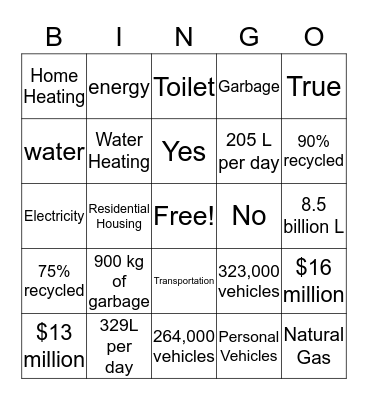 CityGreen Bingo Card