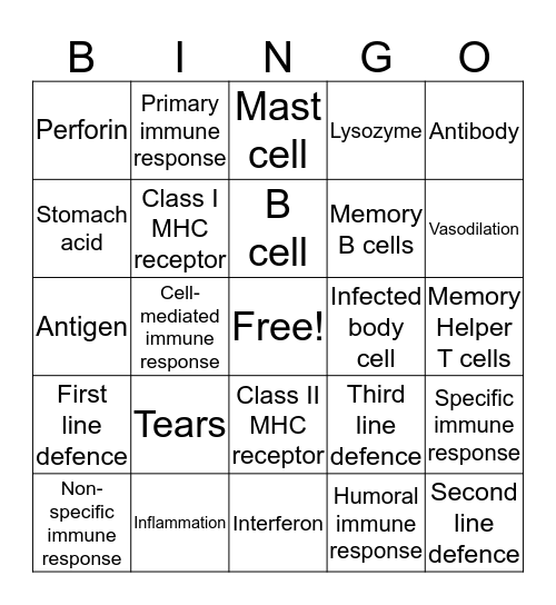 Immunology - Game 3 Bingo Card