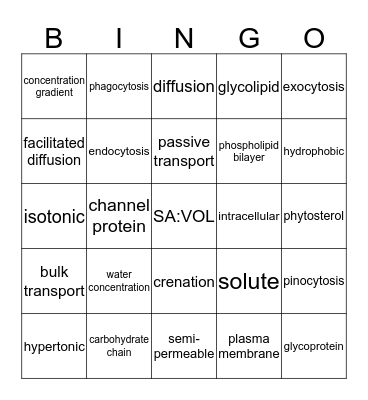 Cells - Game 2 Bingo Card