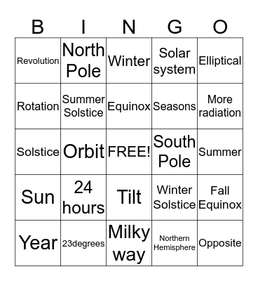 Earth's Movements Bingo Card