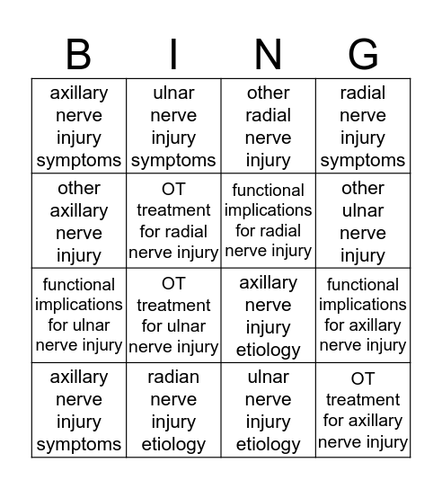 brachial plexus nerve injury bingo Card