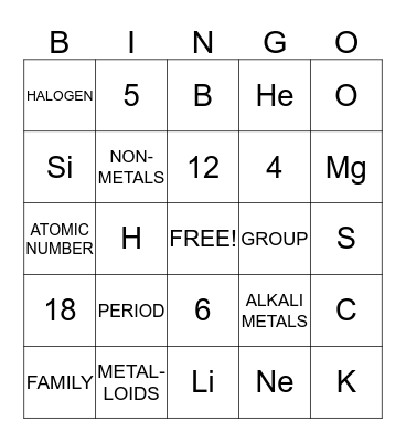 PERIODIC TABLE BINGO  Bingo Card