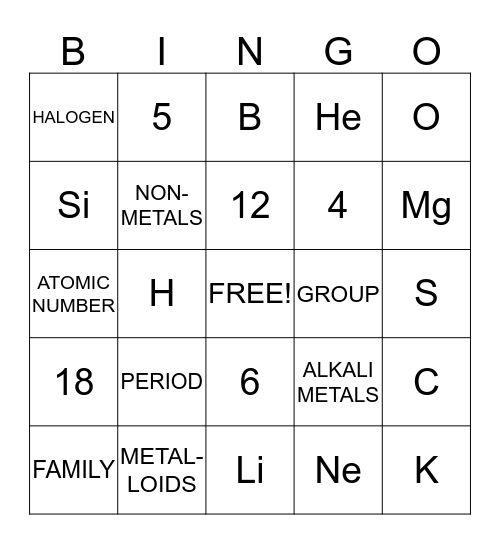 PERIODIC TABLE BINGO  Bingo Card