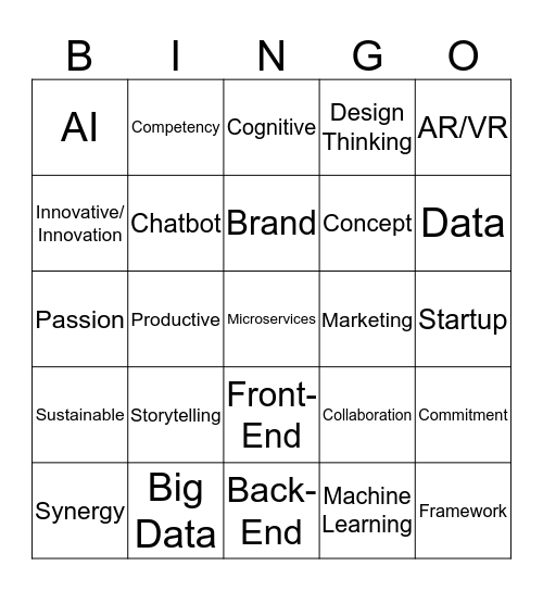 Innovation Bingo Card