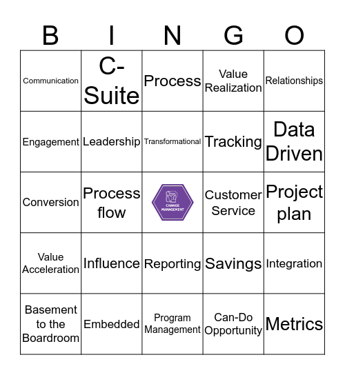 The Resource Group - Change Management Bingo Card