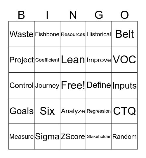Lean Six Sigma Bingo Card
