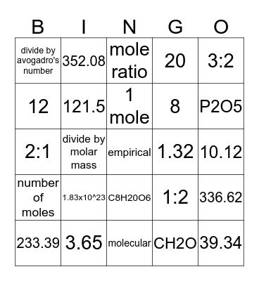 Stoichiometry BINGO Card