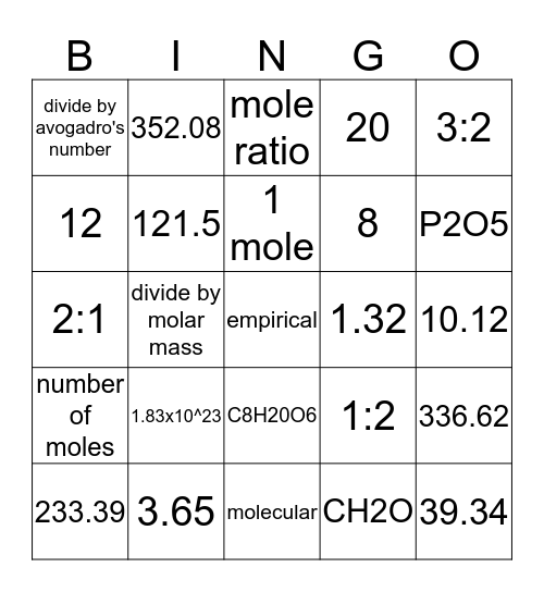 Stoichiometry BINGO Card