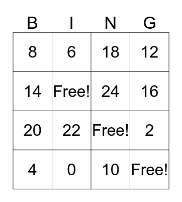 Multiplication Facts: 2 Bingo Card