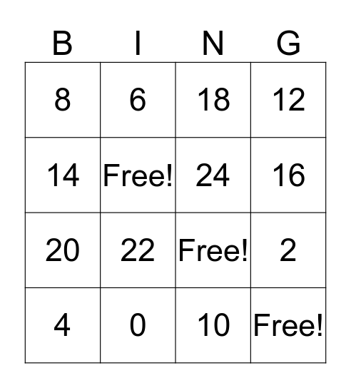 Multiplication Facts: 2 Bingo Card