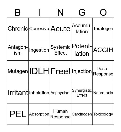 TOXICOLOGY Bingo Card