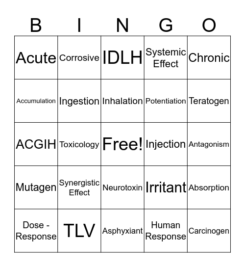 TOXICOLOGY Bingo Card