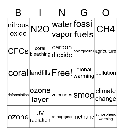 Climate Change Bingo Card