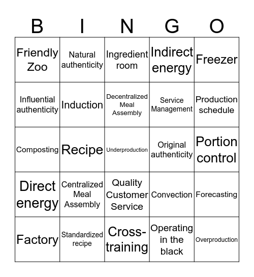 HMT 3080 Chapter 6 & 7 Bingo Card